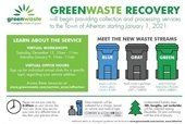 Greenwaste Recovery 