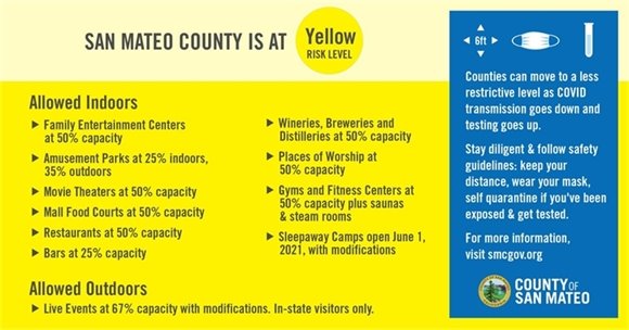 San Mateo County Yellow Tier 