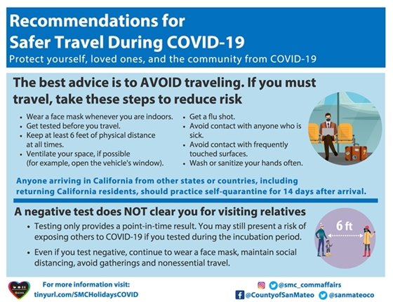 Safe Travel During COVID