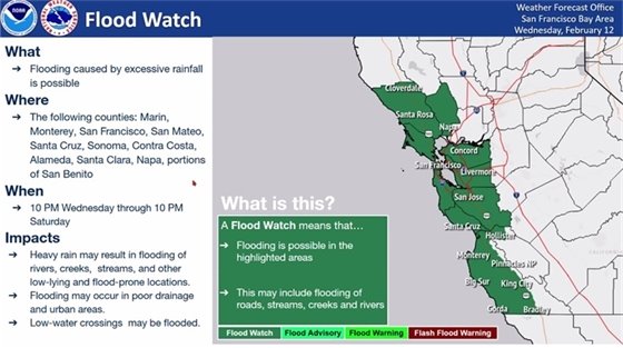 Flood Watch
